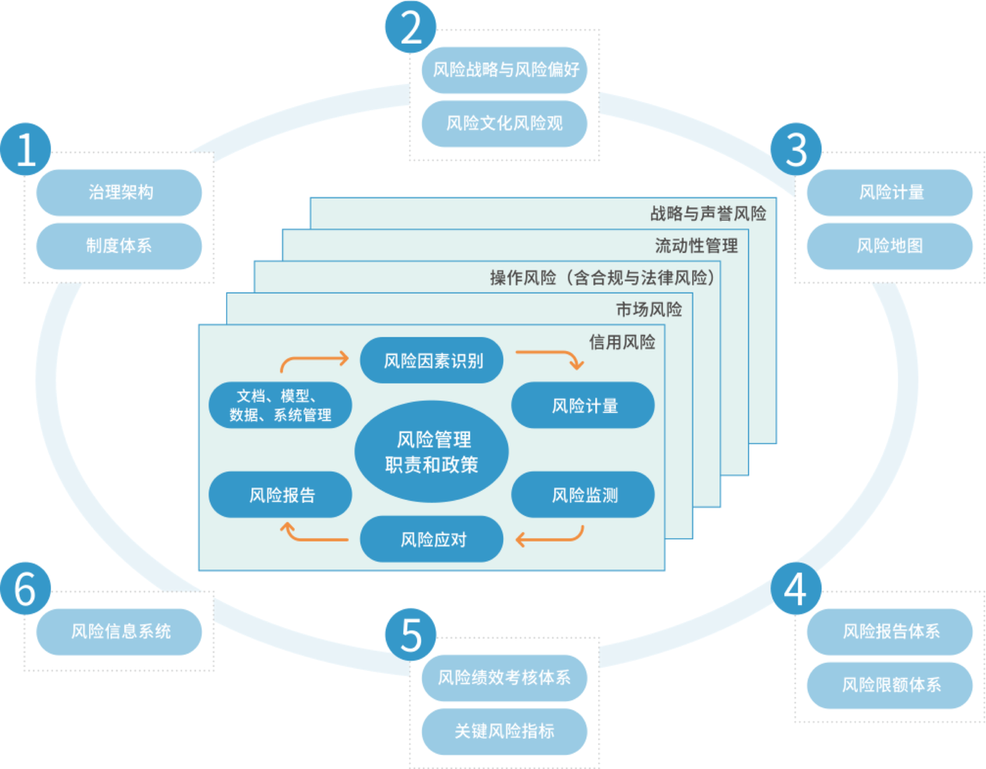 lv���ʹ���