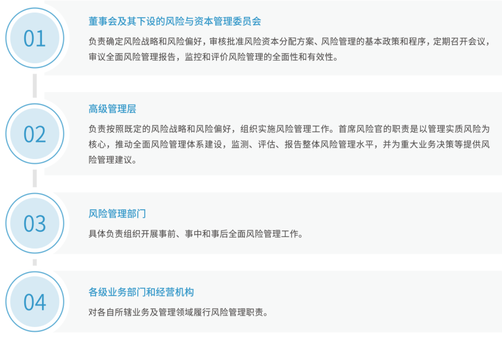 lv���ʹ���