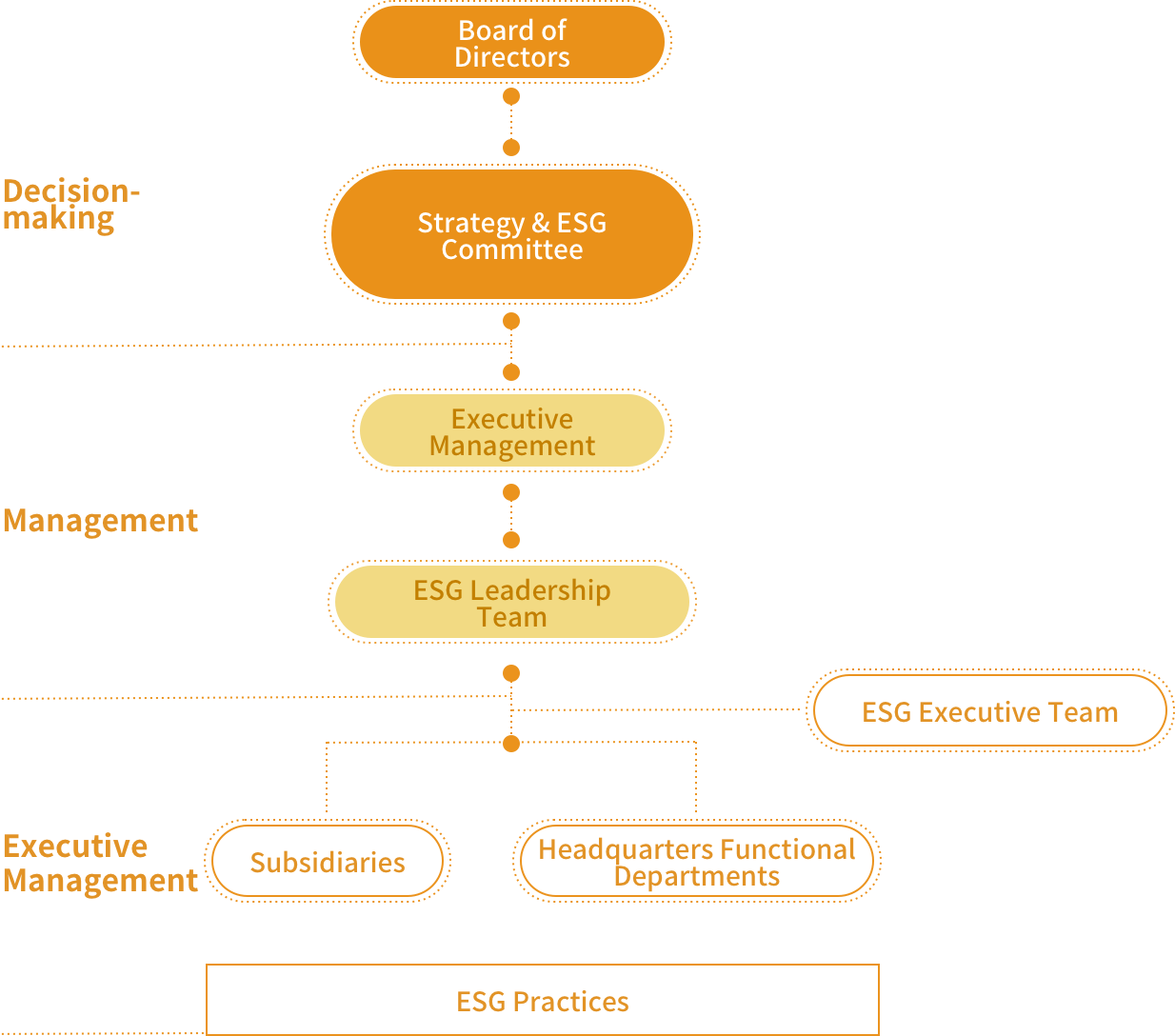 lv���ʹ���