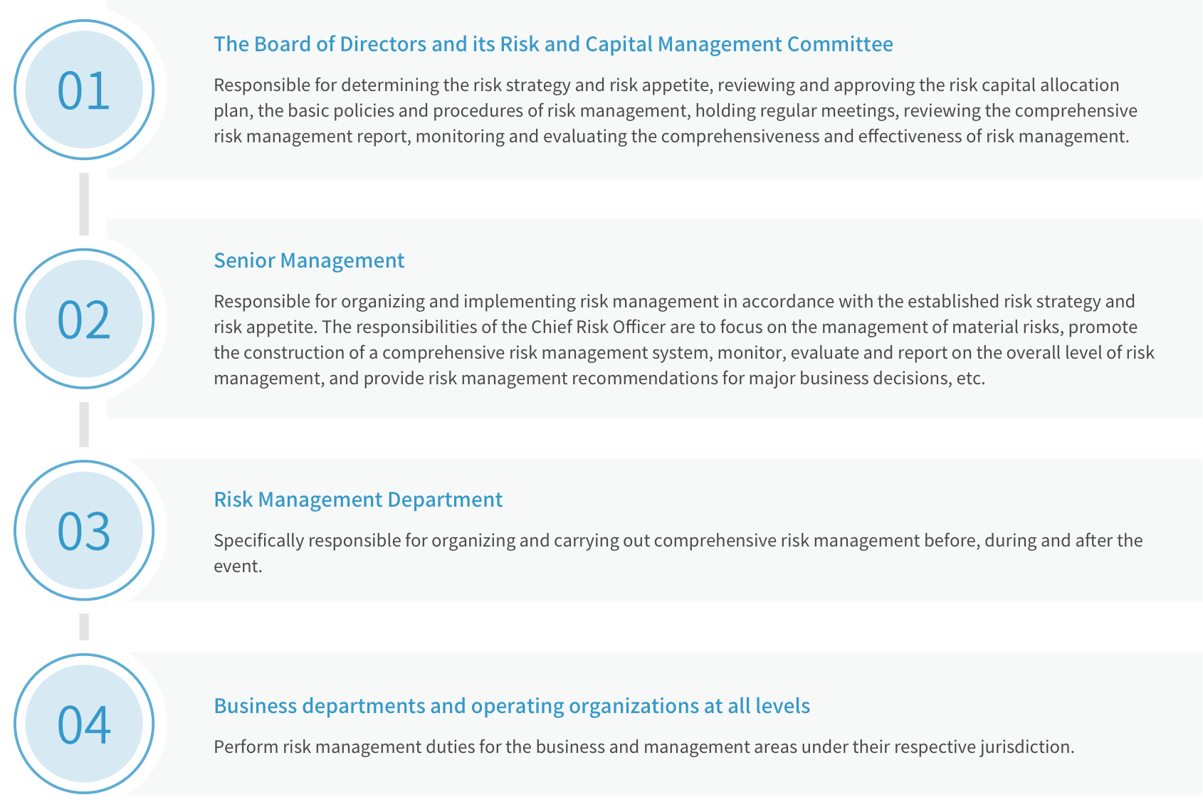 lv���ʹ���