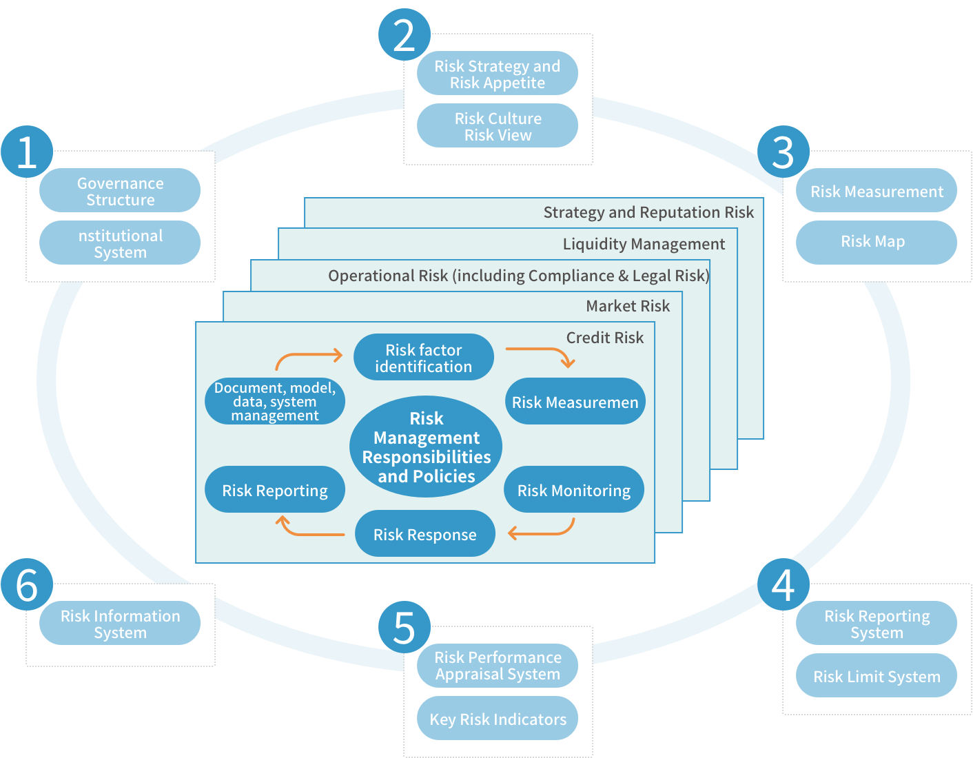 lv���ʹ���