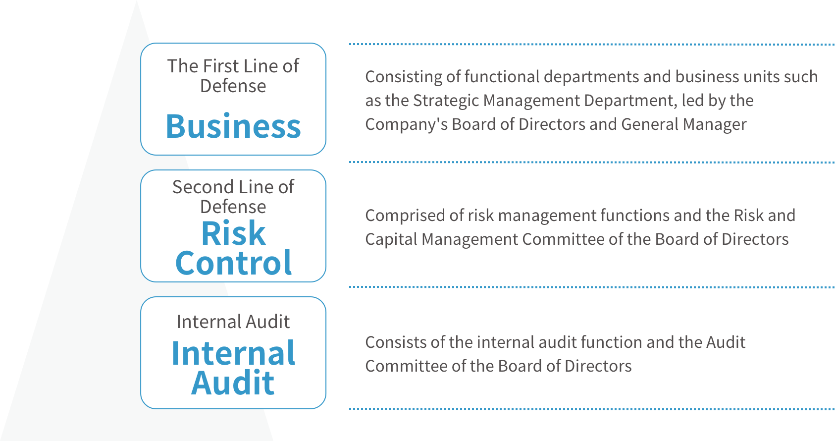 lv���ʹ���